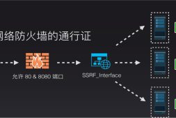 SSRF–服务端请求伪造