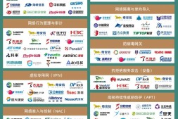 2022中国网络安全产业全景图(第四版)